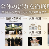 葬儀全体の流れを徹底解説。準備から火葬、その後の供養まで